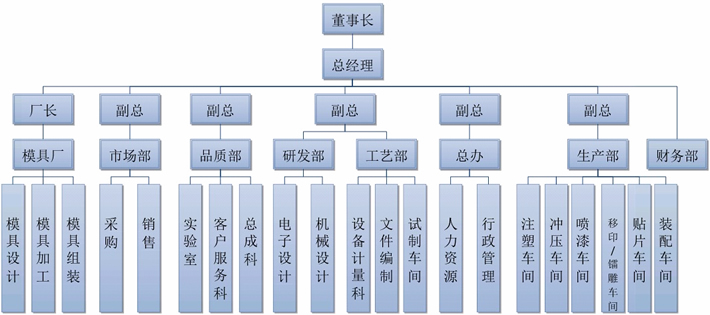 英皇体育架构(图1)